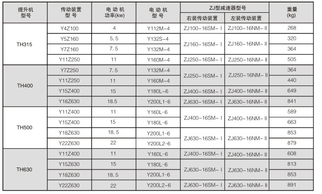 TH250ʽC