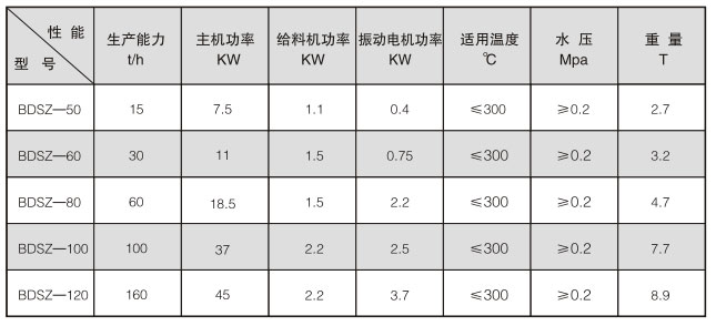 單軸粉塵加濕機