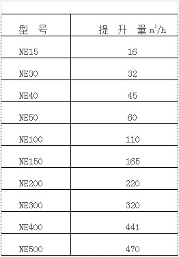 NECݔ