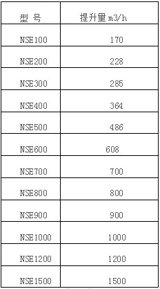 NSE高速板鏈提升機輸送量