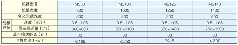 雙鏈MS埋刮板輸送機參數